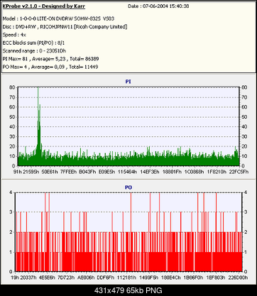 Nowy bios 812S@832S ... jednak :)-tdk.png