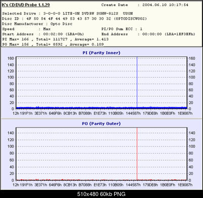 Nowy bios 812S@832S ... jednak :)-vakossdvd-rwwltn812x4-x2-.png