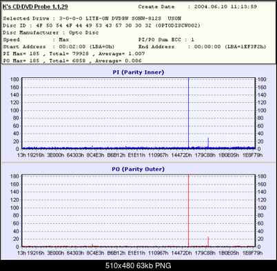 Nowy bios 812S@832S ... jednak :)-vakossdvd-rwwnec2500x4-x2-.png