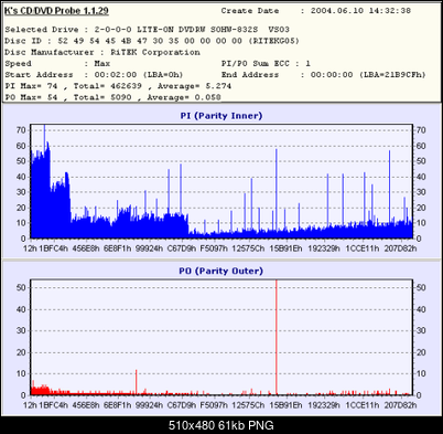 Nowy bios 812S@832S ... jednak :)-platinum-rx8lit832vs03-x8-.png