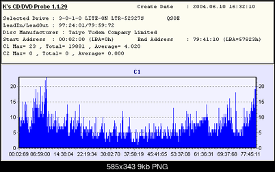 Nowy bios 812S@832S ... jednak :)-verbpastelx48nec2500a106-x24-52327s.png