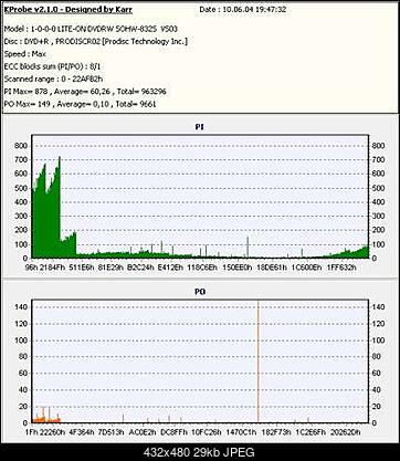 Nowy bios 812S@832S ... jednak :)-812-832vs03.jpg