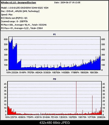 Nowy bios 812S@832S ... jednak :)-wykres-k-probe.jpg