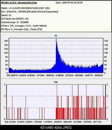 Nowy bios 812S@832S ... jednak :)-k-probe-812-832-dvd-r-dl.jpg