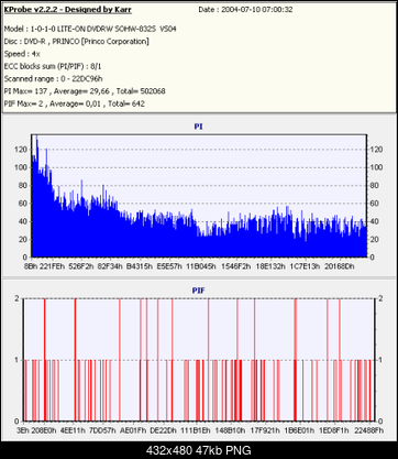 Nowy bios 812S@832S ... jednak :)-filmprincodvd-r4x-palona4x-odczyt4-09072004-.png