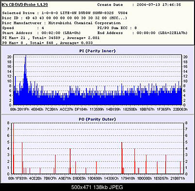 Nowy bios 812S@832S ... jednak :)-nec.jpg