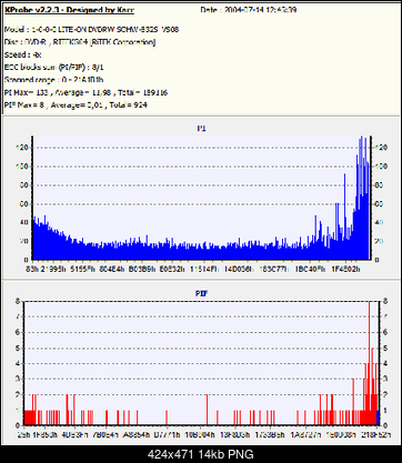 Nowy bios 812S@832S ... jednak :)-liteondvd-r-4x.png