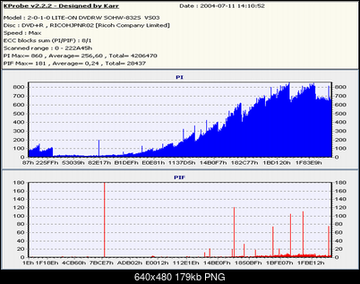 Nowy bios 812S@832S ... jednak :)-platinum8xvs03.png