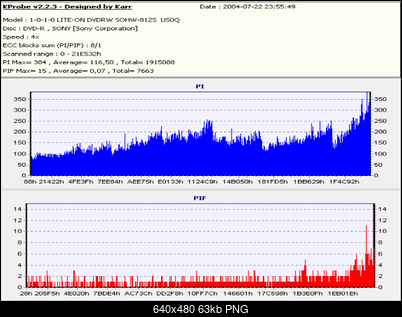 Nowy bios 812S@832S ... jednak :)-filmbenq2-x-orginalna-predkosc-odczyt-4x-22072004-.png
