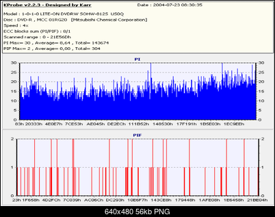 Nowy bios 812S@832S ... jednak :)-us0q-filmverbatim-dvd-r4x-palona4x-odczyt4x-23072004-.png