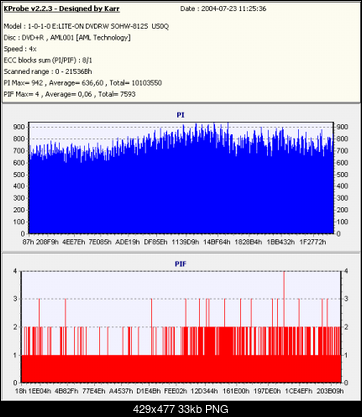 Nowy bios 812S@832S ... jednak :)-esperanza2.4x-us0q.png