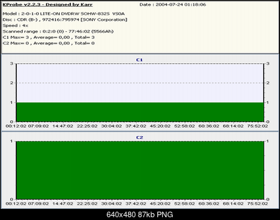 Nowy bios 812S@832S ... jednak :)-sony-cd.png
