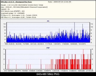 Nowy bios 812S@832S ... jednak :)-vs0a-filmverbatim-dvd-r4x-palona4x-odczyt4x-24072004-.png