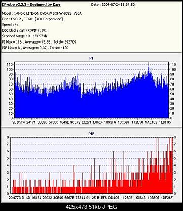 Nowy bios 812S@832S ... jednak :)-dvd-r_ttg01small.jpg