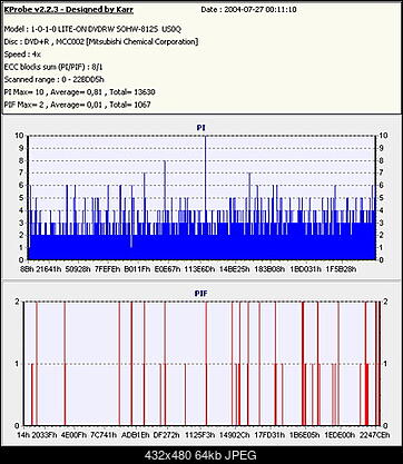 Nowy bios 812S@832S ... jednak :)-filmverbatim-dvd-r4x-palona4x-odczyt4x-27072004-us0qczysty.jpg