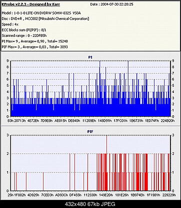 Nowy bios 812S@832S ... jednak :)-cakeverbatimdvd-r4x-vs0a-_zebra-30072004-.jpg