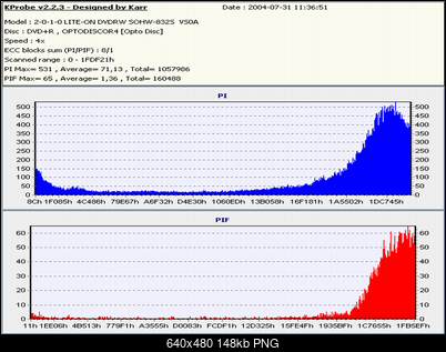 Nowy bios 812S@832S ... jednak :)-intensox4.png