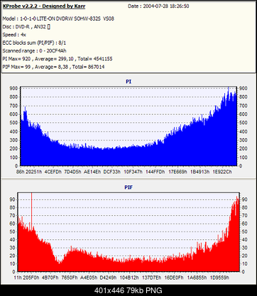 Nowy bios 812S@832S ... jednak :)-magnetikforum.png