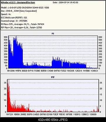 Nowy bios 812S@832S ... jednak :)-benq_dvd-r_2x_wypalany_4x.jpg