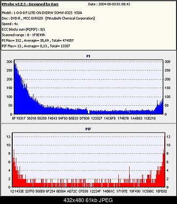 Nowy bios 812S@832S ... jednak :)-2.jpg