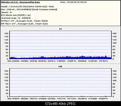 Nowy bios 812S@832S ... jednak :)-piiii.jpg