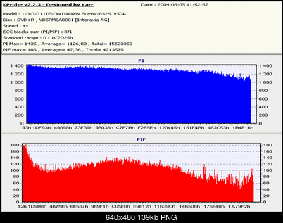 Nowy bios 812S@832S ... jednak :)-test.png