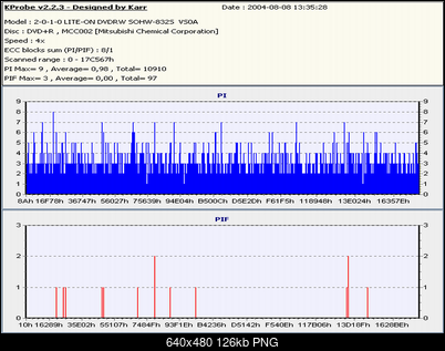 Nowy bios 812S@832S ... jednak :)-verbx4a.png