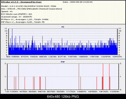 Nowy bios 812S@832S ... jednak :)-verbx4b.png