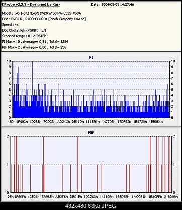 Nowy bios 812S@832S ... jednak :)-film-tdk-dvd-r4x_zebra_-vs0a_omni138-08082004-.jpg