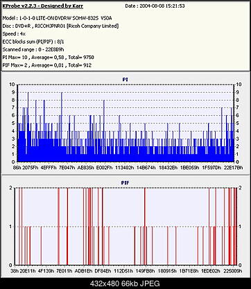 Nowy bios 812S@832S ... jednak :)-film2-tdk-dvd-r4x_zebra_-vs0a_omni138-08082004-.jpg