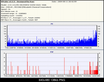Nowy bios 812S@832S ... jednak :)-verb4xvs0a.png
