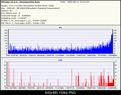 Nowy bios 812S@832S ... jednak :)-verb4xvs0a2.png