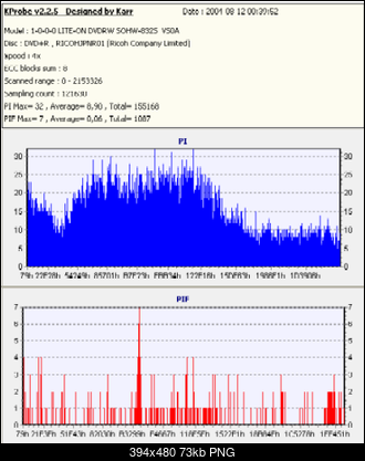 Nowy bios 812S@832S ... jednak :)-dvd-rx4-225.png