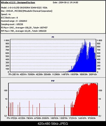 Nowy bios 812S@832S ... jednak :)-verbatim.jpg