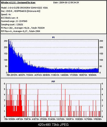 Nowy bios 812S@832S ... jednak :)-giga2-k2.2.5.jpg