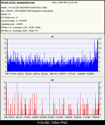 Nowy bios 812S@832S ... jednak :)-zmiana-rozmiarum.png