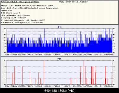 Nowy bios 812S@832S ... jednak :)-verbx4vs0a1.png