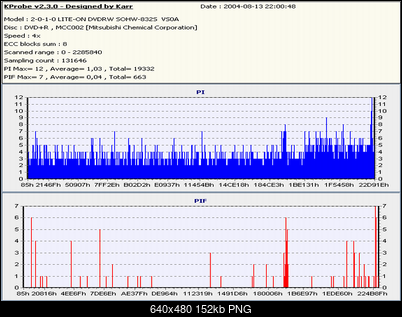 Nowy bios 812S@832S ... jednak :)-verb4xgood.png