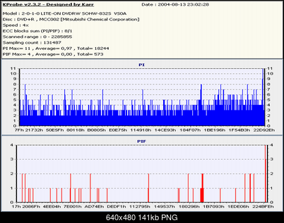 Nowy bios 812S@832S ... jednak :)-verb4xgood2.png