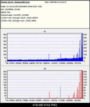 Nowy bios 812S@832S ... jednak :)-wykres-esperanza-chlodzona.png
