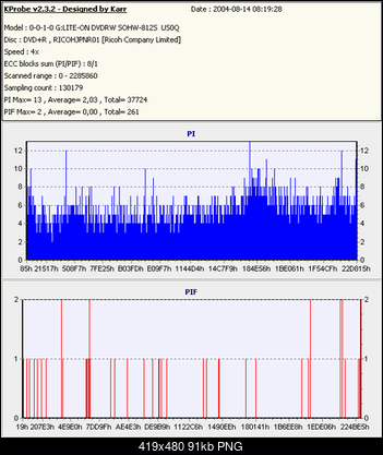 Nowy bios 812S@832S ... jednak :)-tdk-r-x4palona-x4.png