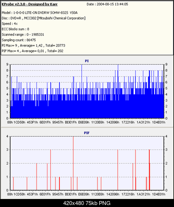 Nowy bios 812S@832S ... jednak :)-verbatim-r.png