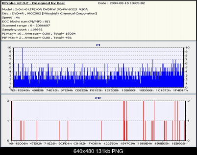 Nowy bios 812S@832S ... jednak :)-vebr4xlol.png