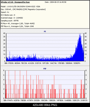 Nowy bios 812S@832S ... jednak :)-dysan-r-2-4-max-2.png