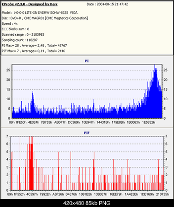 Nowy bios 812S@832S ... jednak :)-dysan-r-2-4-max-1213.png