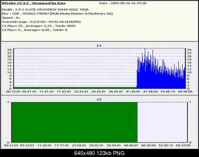 Nowy bios 812S@832S ... jednak :)-irecord.png
