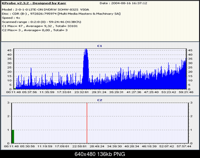 Nowy bios 812S@832S ... jednak :)-sundisc.png