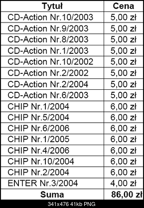 [Sprzedam] czasopisma o tematyce komputerowej-czasopisma.png