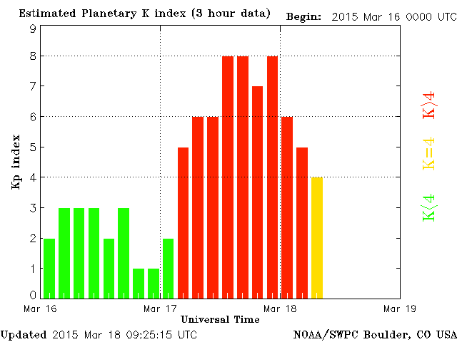 -planetary-k-index-march16-18-2015-kp-8-g4-severe.png