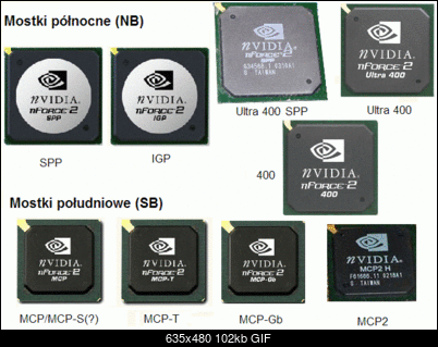 nFORCE-nforce2.gif